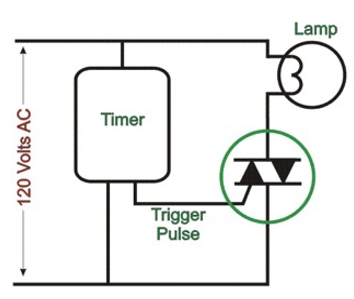 Figure 3: Basic schematic of a SCR dimmer