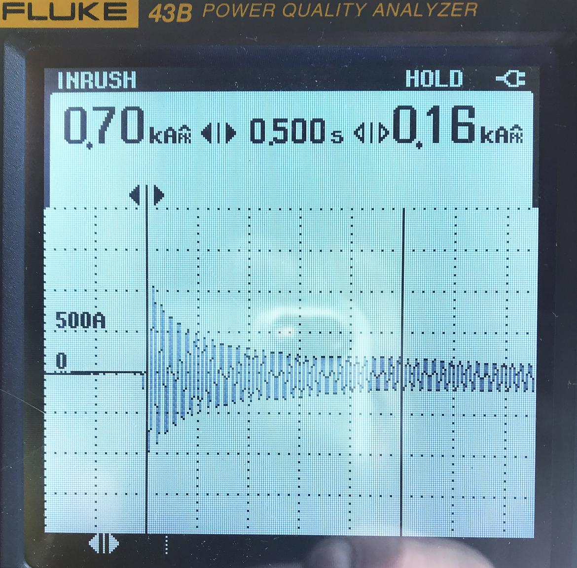 Figure 10: A “preheated” 20kW Incandescent Fresnel will draw an inrush current of 700A/Phase. With an In about 96A/Phase, the inrush current works out to be about 7 x In – enough to trip a breaker aligned with the low fault current of BESSs.