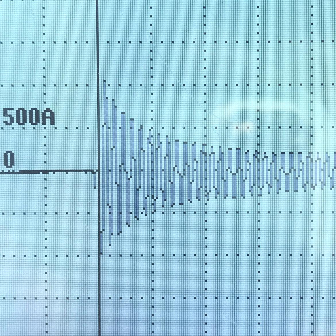 Figure 10: A “preheated” 20kW Incandescent Fresnel will draw an inrush current of 700A/Phase. With an In about 96A/Phase, the inrush current works out to be about 7 x In – enough to trip a breaker aligned with the low fault current of BESSs.